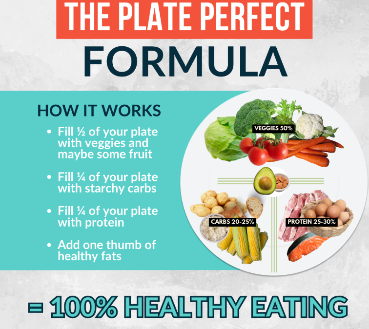 Perfect Plate Formula